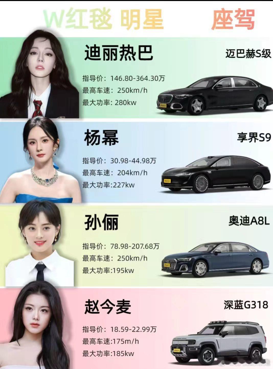 这是W红毯女明星座驾？ ​​​
