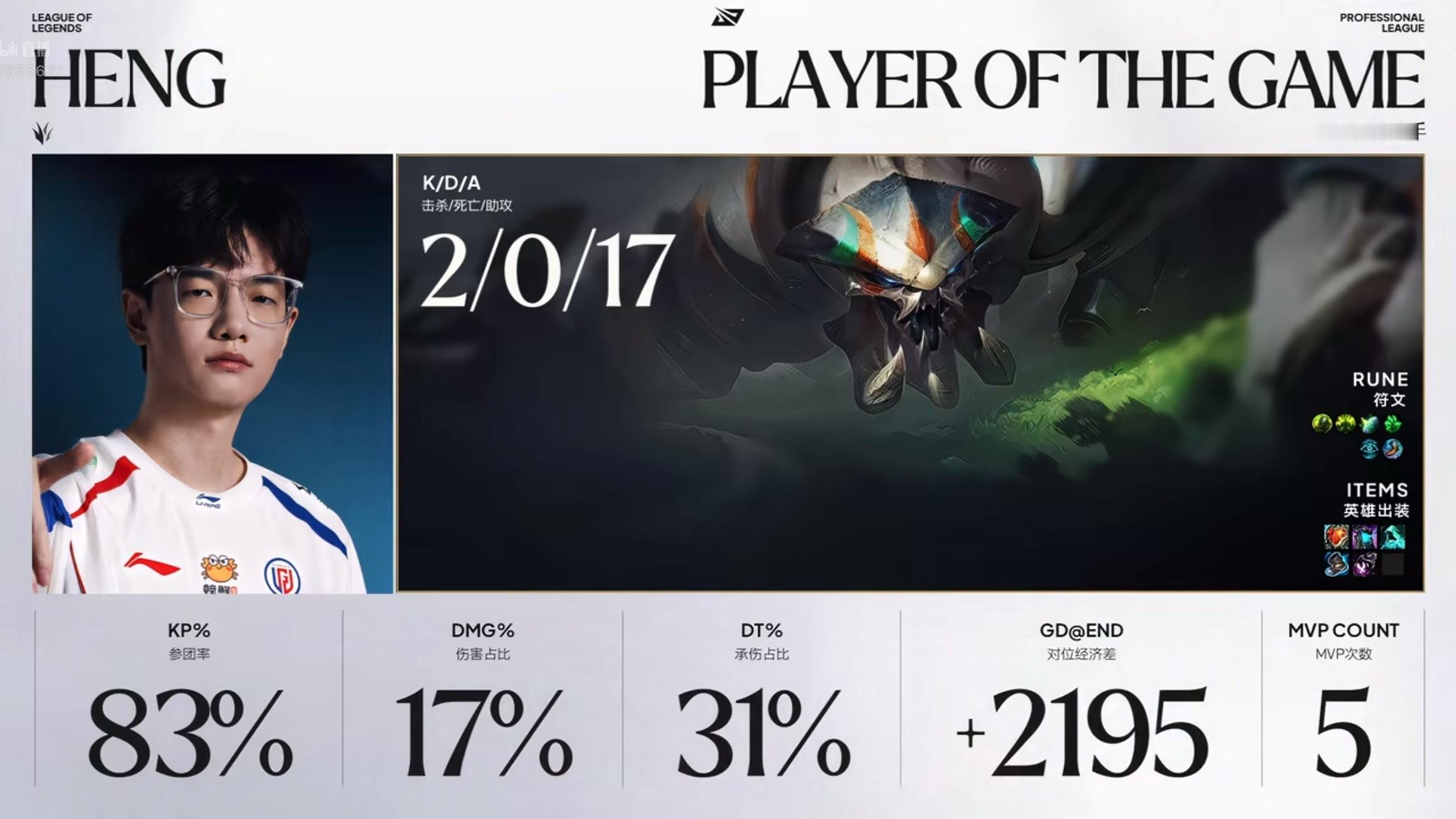 【2026LPL第三赛段 EDG 0-2 LGD】MVP给到了HengEDG对战
