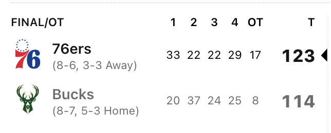 看了一会儿雄鹿和76人的比赛，罗林斯打得真挺好，32分14助攻6篮板，在勇士确实