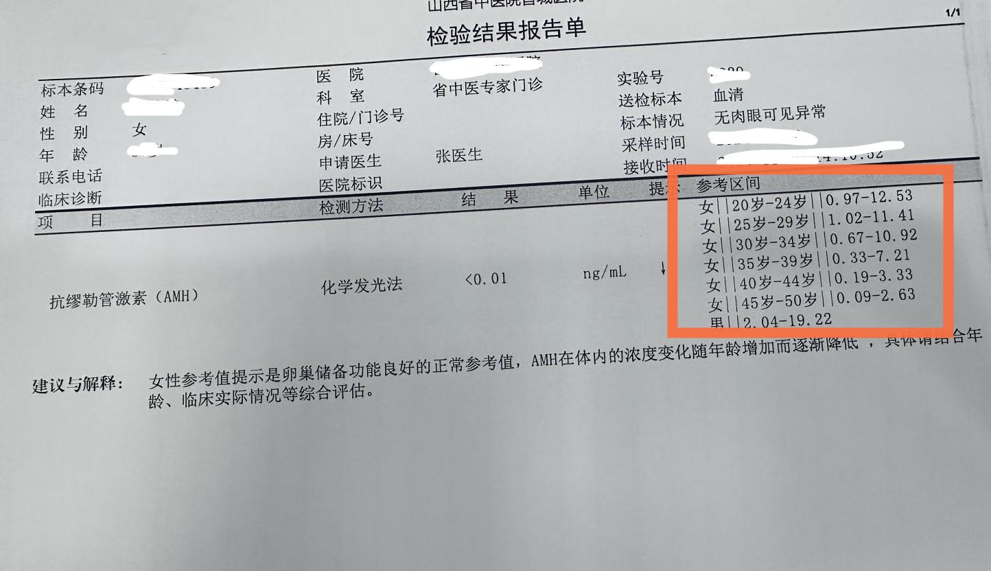 AMH值低，就等于卵巢余额不足吗？AMH余额告急，会导致不孕吗？今天逯...