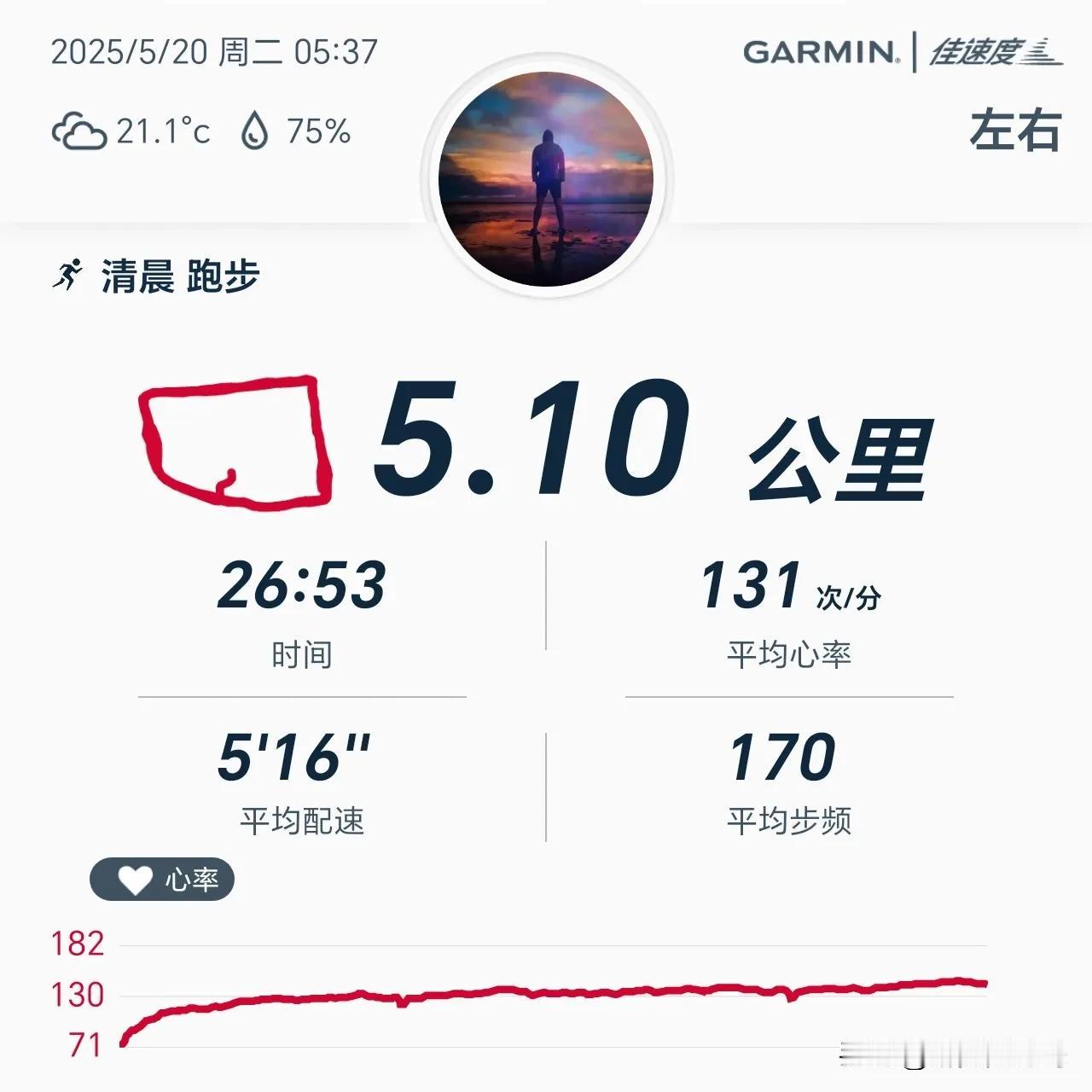 2025.5.20，晨跑5公里，用时27分钟，平均配速516，平均心率131，平