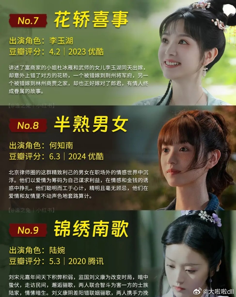 田曦薇最出圈的12部剧，你喜欢哪个角色？非常甜的北极巨兔小田的电视剧合集来啦，田