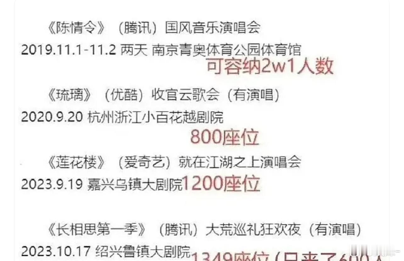 长相思不至于吧，男流量小生起码四个 