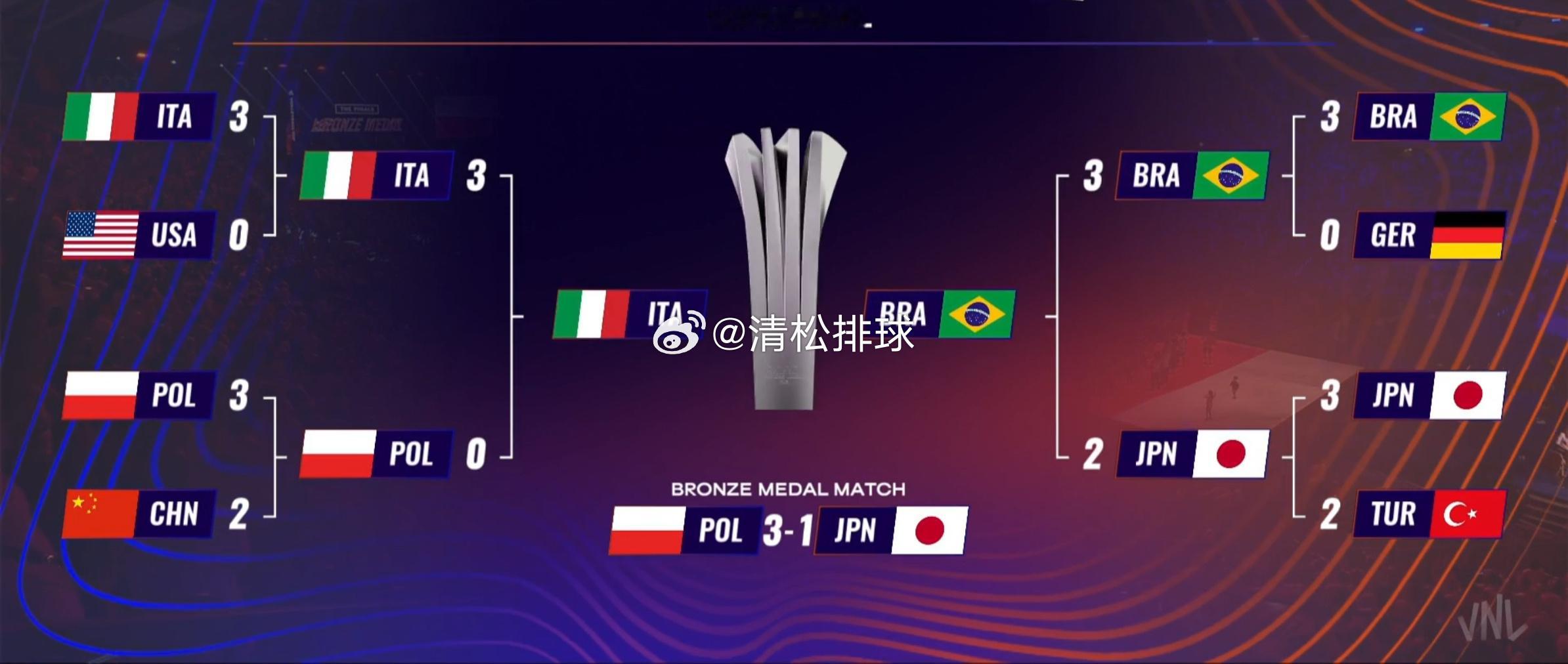 谁会夺冠🏆 ​​​