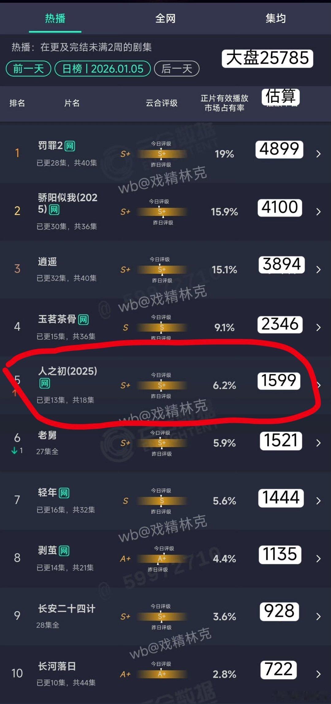 半死不活，一直横在1000档 