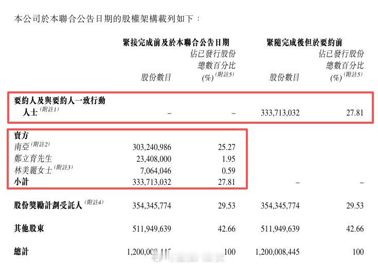 蓝思科技拟约7.3亿收购巨腾国际的27.8%股权