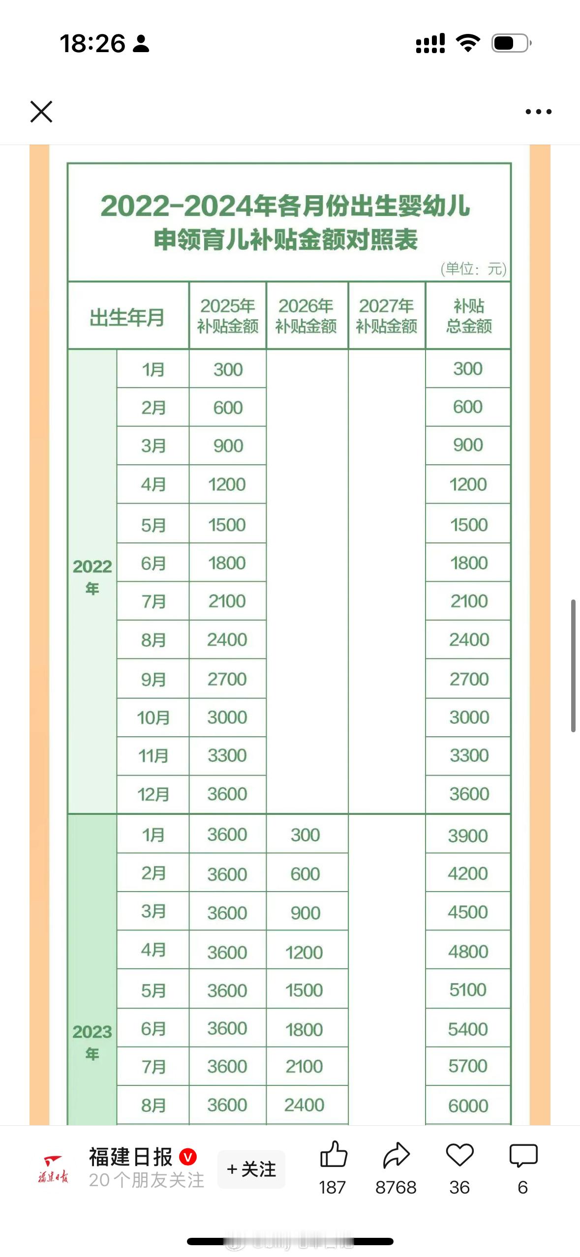 每个群都在发！每年领3600，还能领两年，也就是7200[笑而不语]虽然不算多，