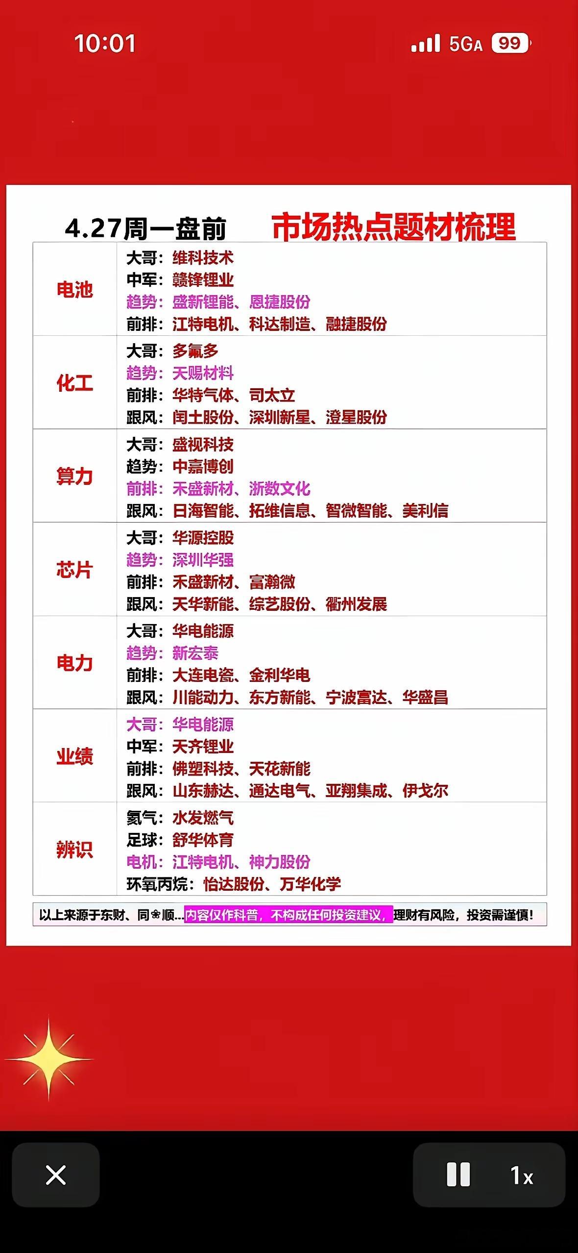 市场热点梳理 4.27周一前盘前分析，带你把握行业趋势！📈📊4月27日周一盘