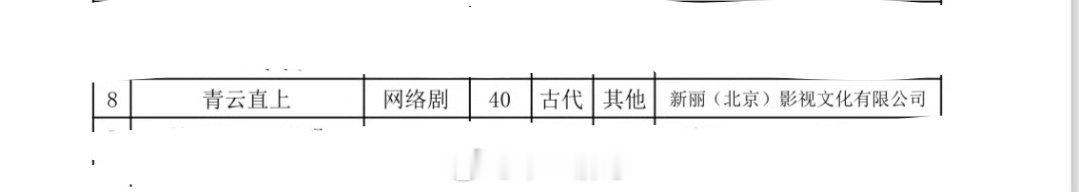 新丽古装《青云直上》肖战 