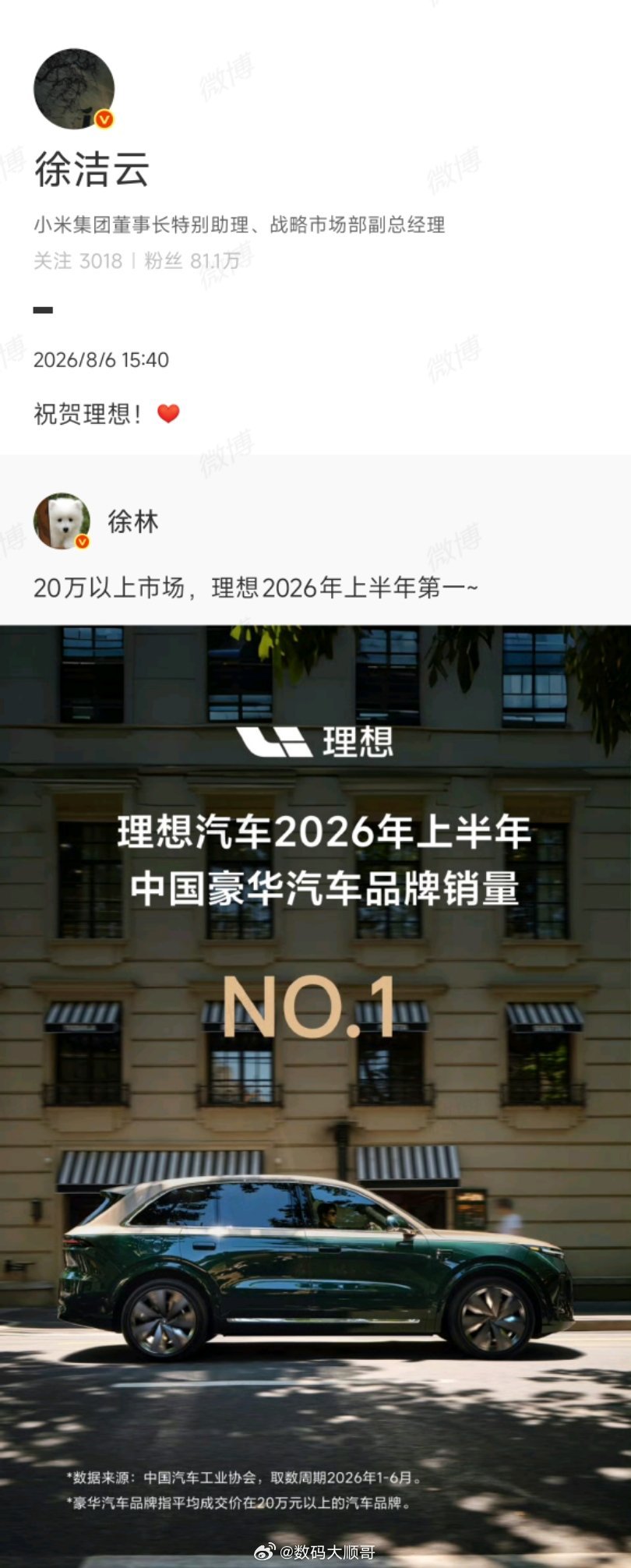 理想汽车夺得今年上半年20万以上豪华品牌销量第一，小米高管徐洁云直接发文公开送上