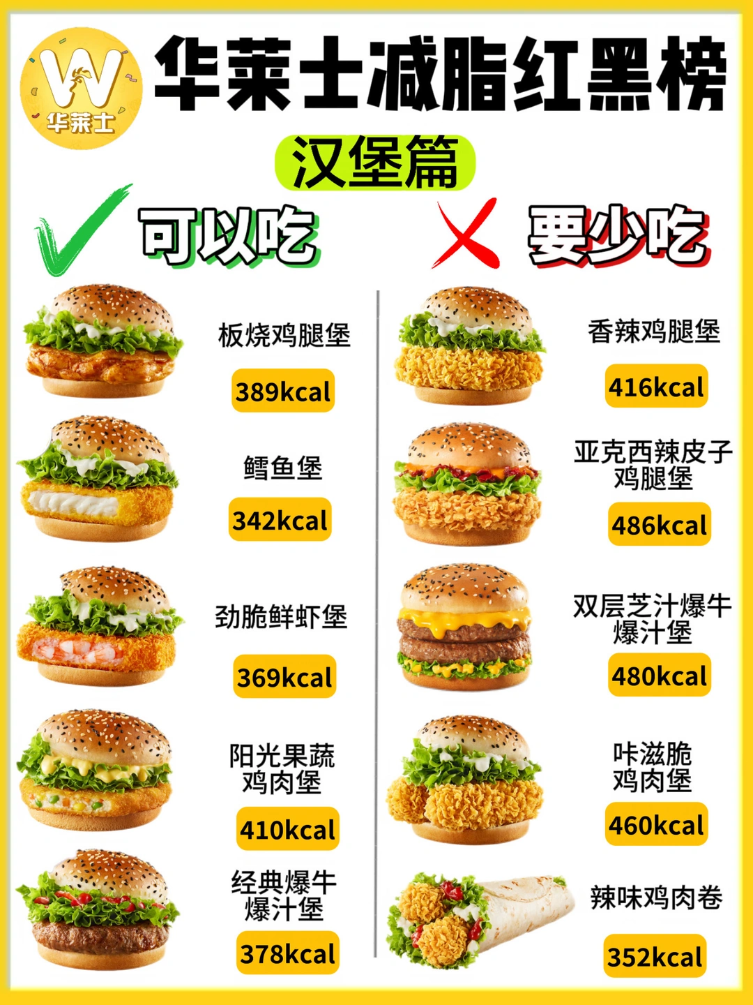 🔥华莱士减脂红黑榜❗️可以吃🆚少吃|附热量✅