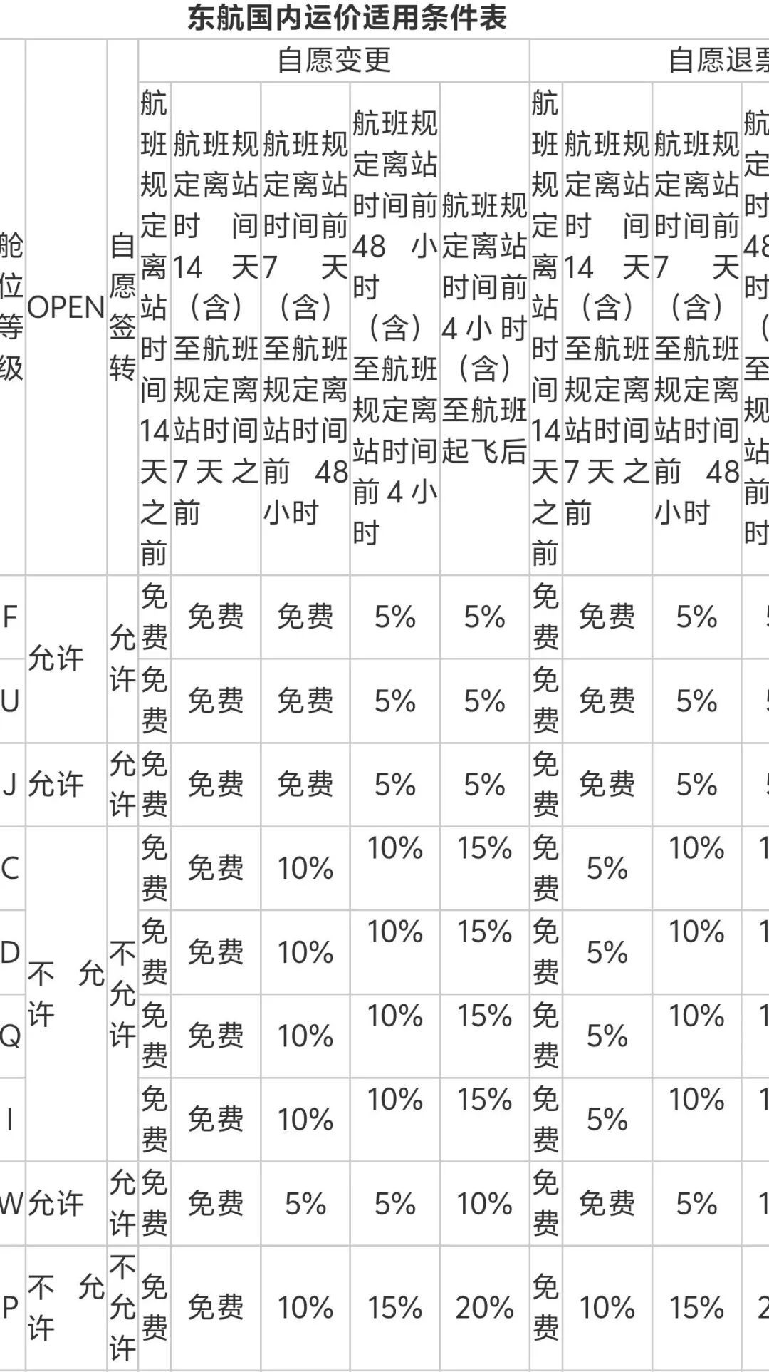 东航发布新规：国内客票提前14天免费退改