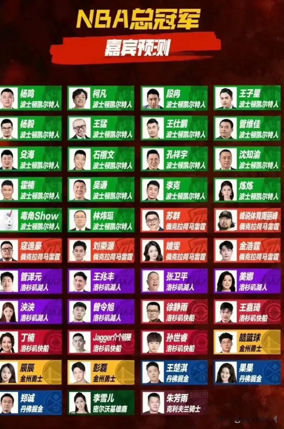 事实证明，他们也不懂球！

虽然，这份预测里面有的是解说NBA好多年的嘉宾！
也