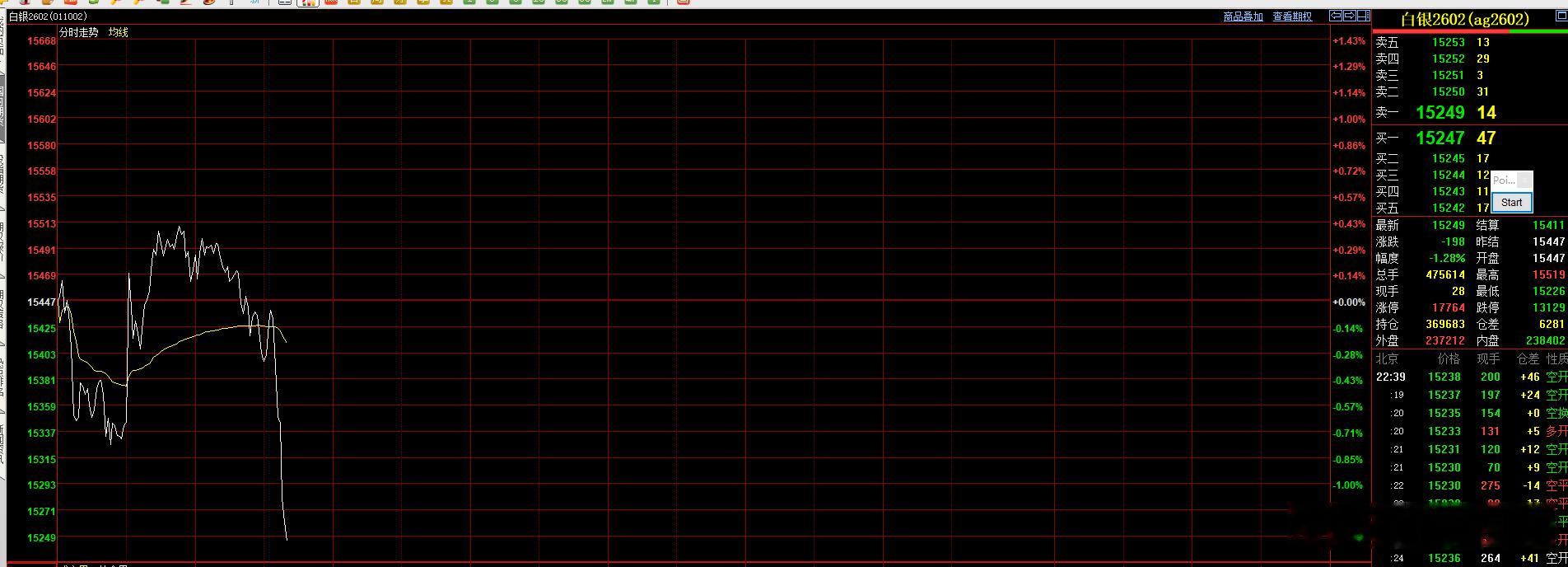 有这么幸运的嘛？好久没发黄金白银了  今天晚上已发黄金白银就回调嘛？ 
