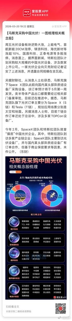 【马斯克采购中国光伏！一图梳理相关概念股】周五光伏设备板块逆势大涨，上能电气、首