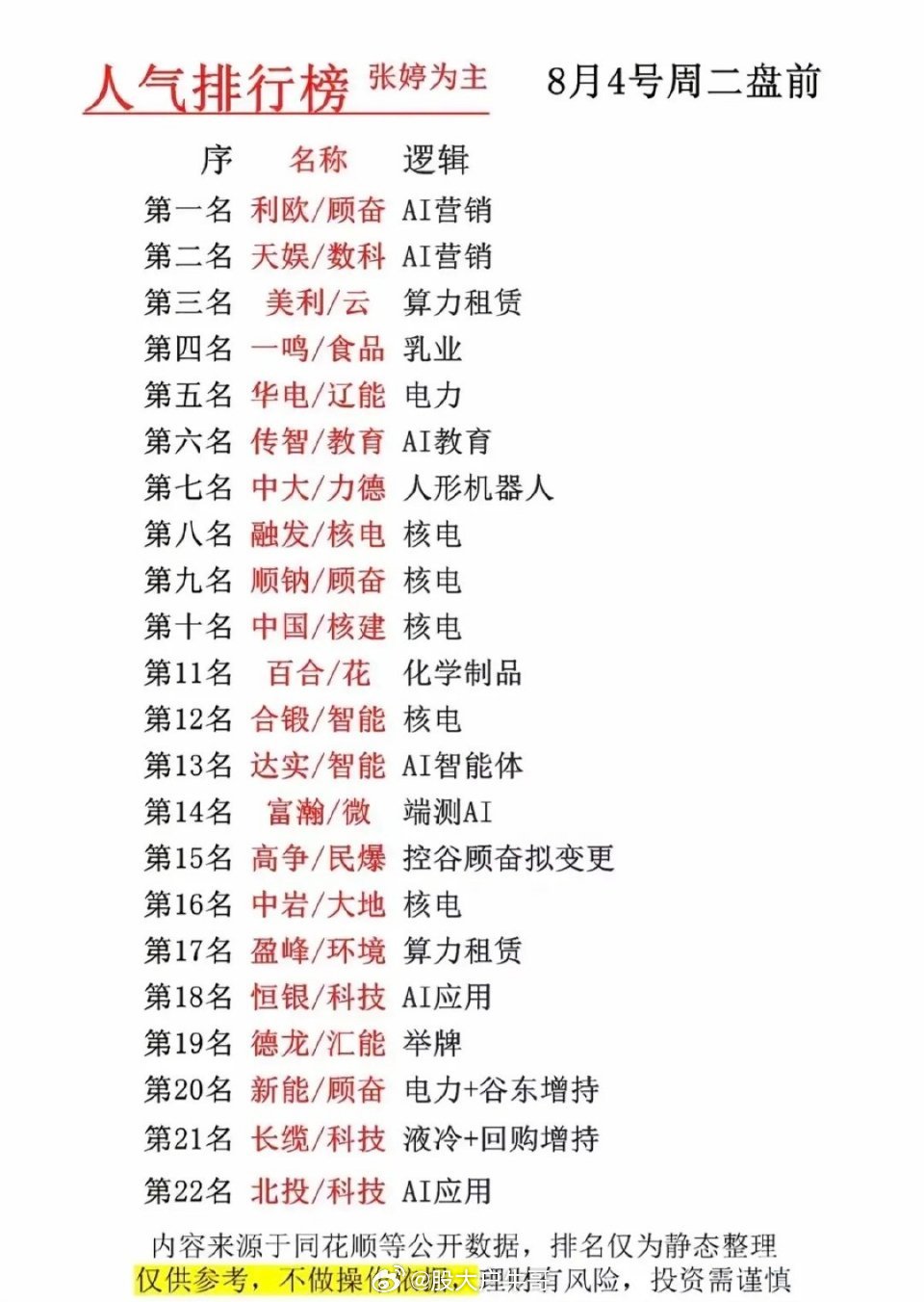 8.04周二 盘前｜市场热议五大人气主线完整解读隔夜外围市场情绪平稳，叠加昨日十