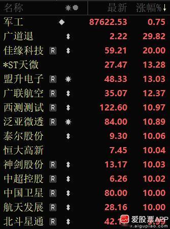 今天直接放大招反制了，对美国20家涉台军售企业实施制裁。直接诱因还是老问题：老美