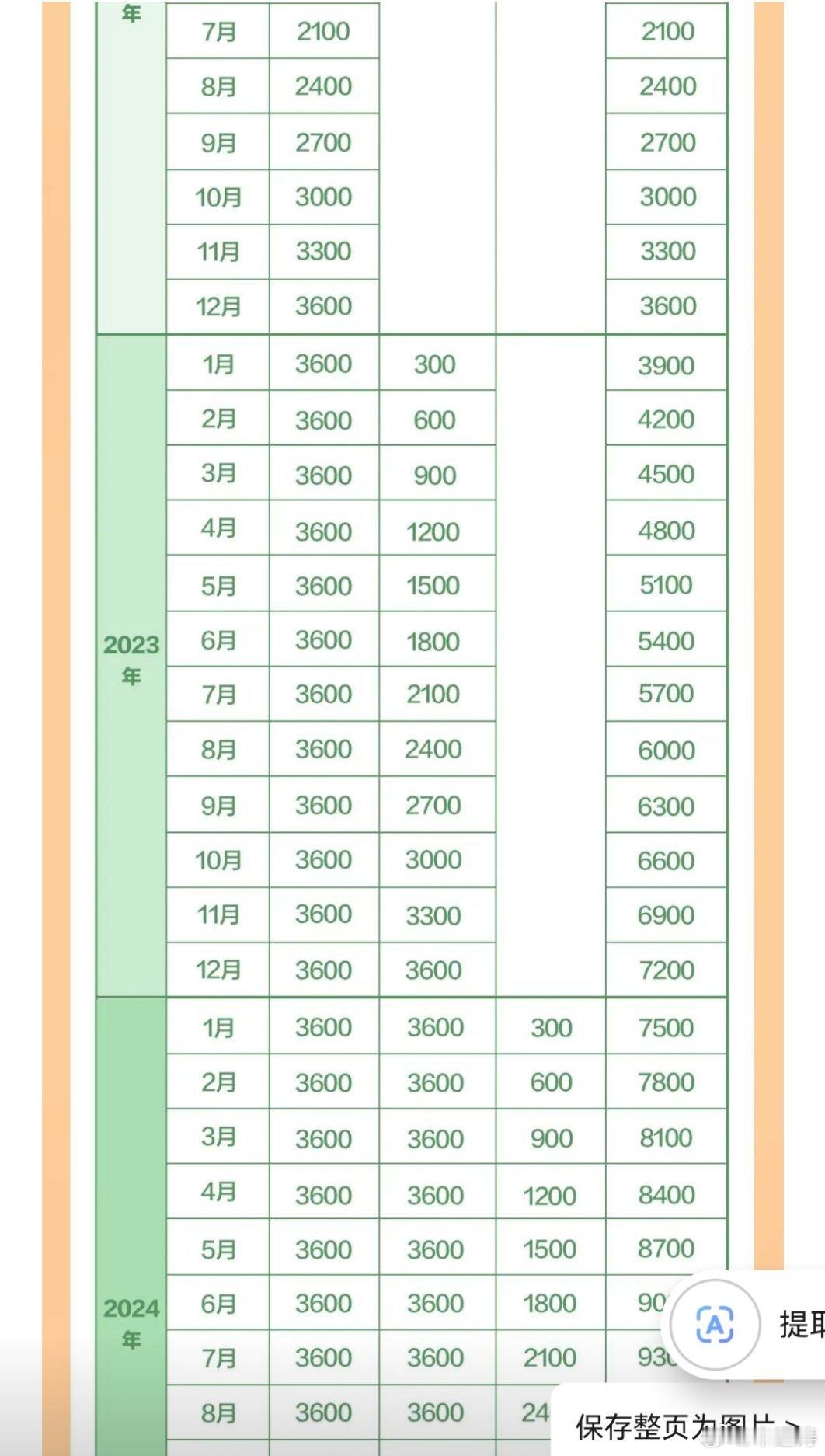 3岁以下婴幼儿每年补贴3600元我崽可以领3900，突如其来的一笔钱，太幸福了吧