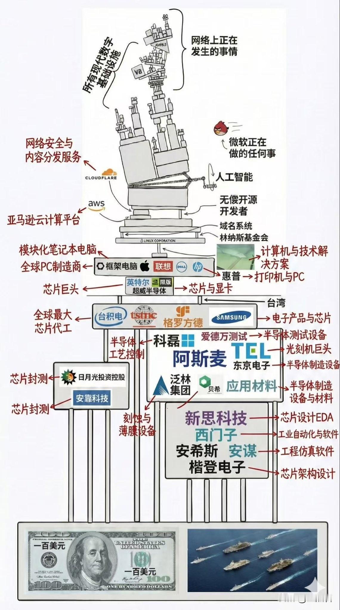 一切技术和经济的底层逻辑，都是相通相连