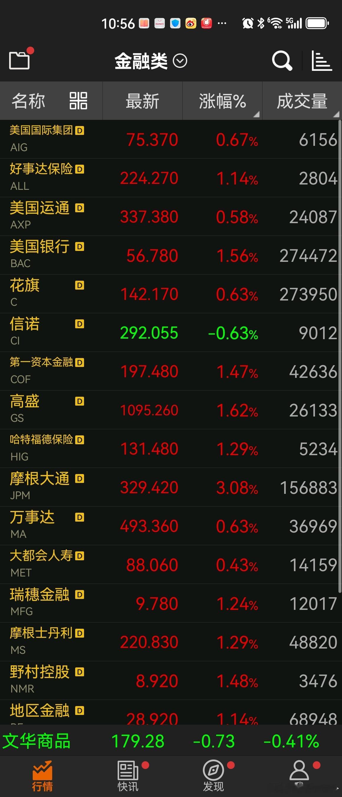 别人都盯美股科技股，我们看看美股金融股 