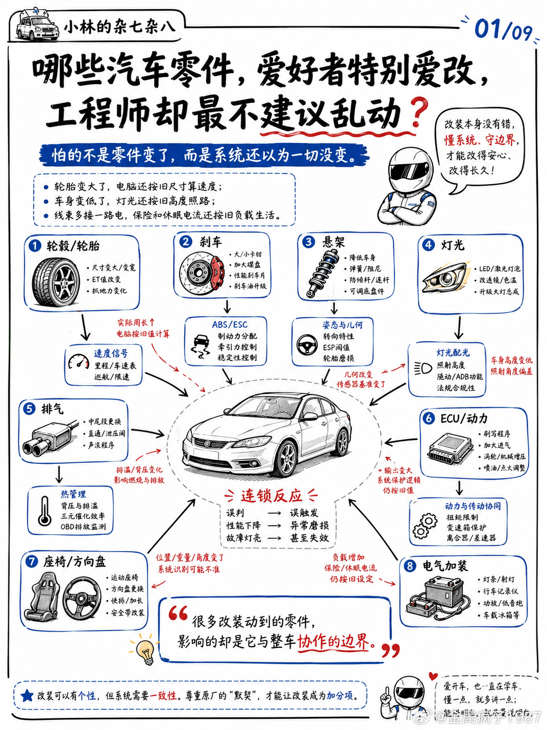 汽车改装最怕的，不是零件装不上怕的是改了一个输入，后面的系统还按旧规则工作，然后