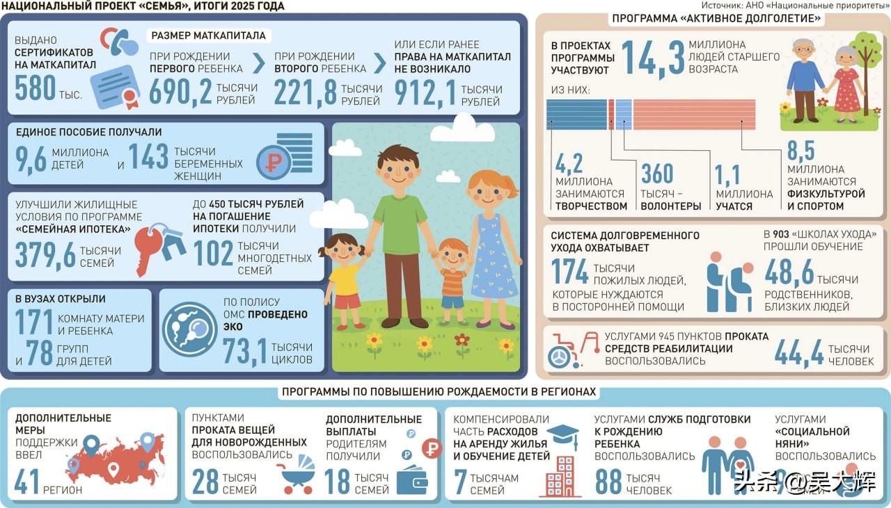 2026年俄罗斯各地区出台了哪些新的支持措施

自2026年1月1日起，俄罗斯多
