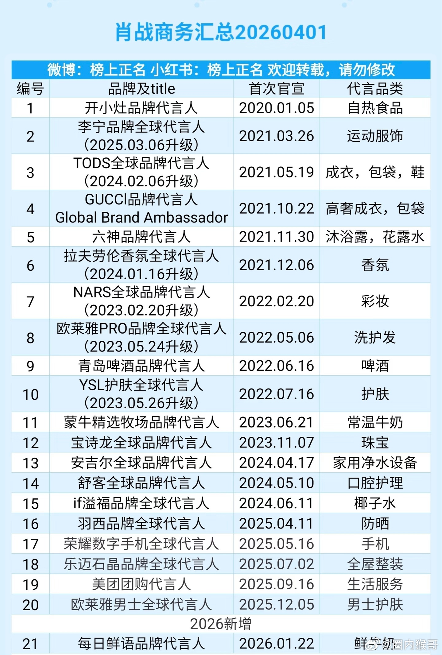 肖战陌森 到期一上午加一下午竟然还挂在热搜上，离了肖战活不下去？合作五年正常到期