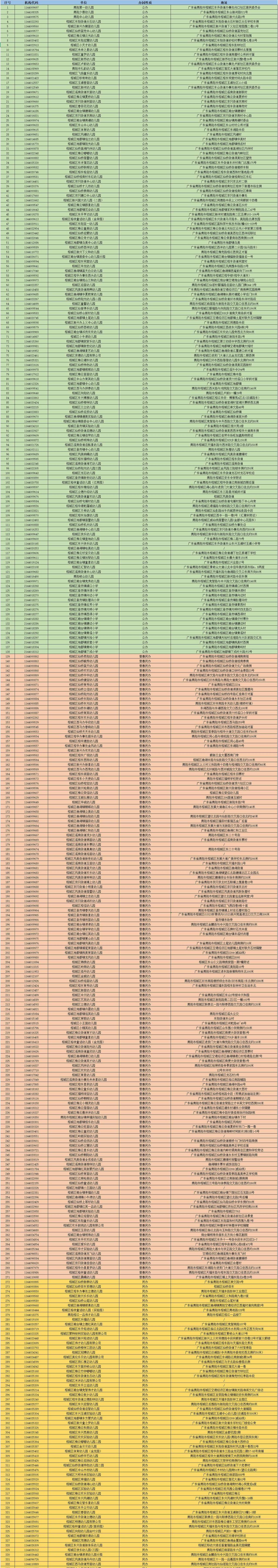 整理了两个多钟，直接分享给你们了！
因为家里的2岁宝宝准备9月拉去上幼儿园了，所