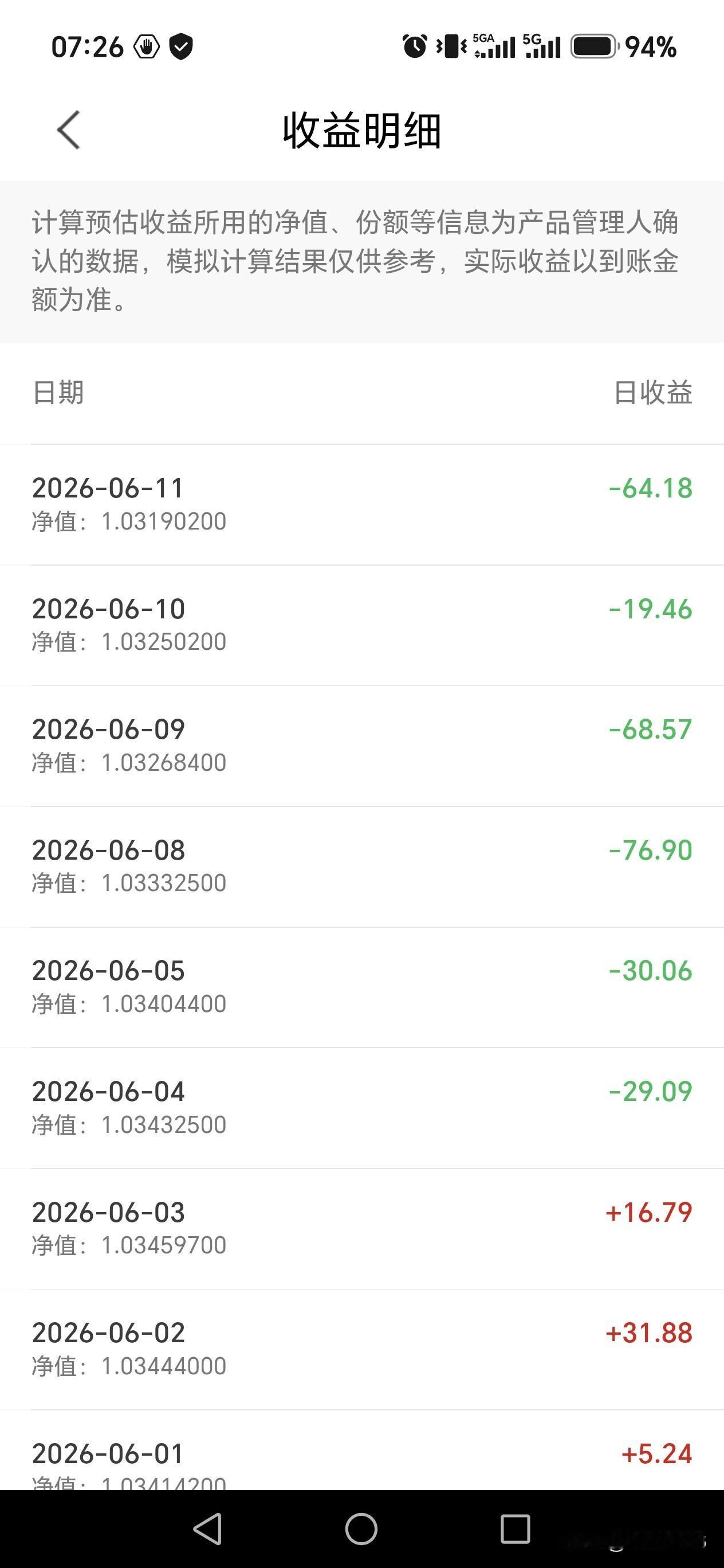 心里承受能力不行，所以受不了股市的惊涛骇浪 ，上蹿下跳的行情。
于是选择了稳健的