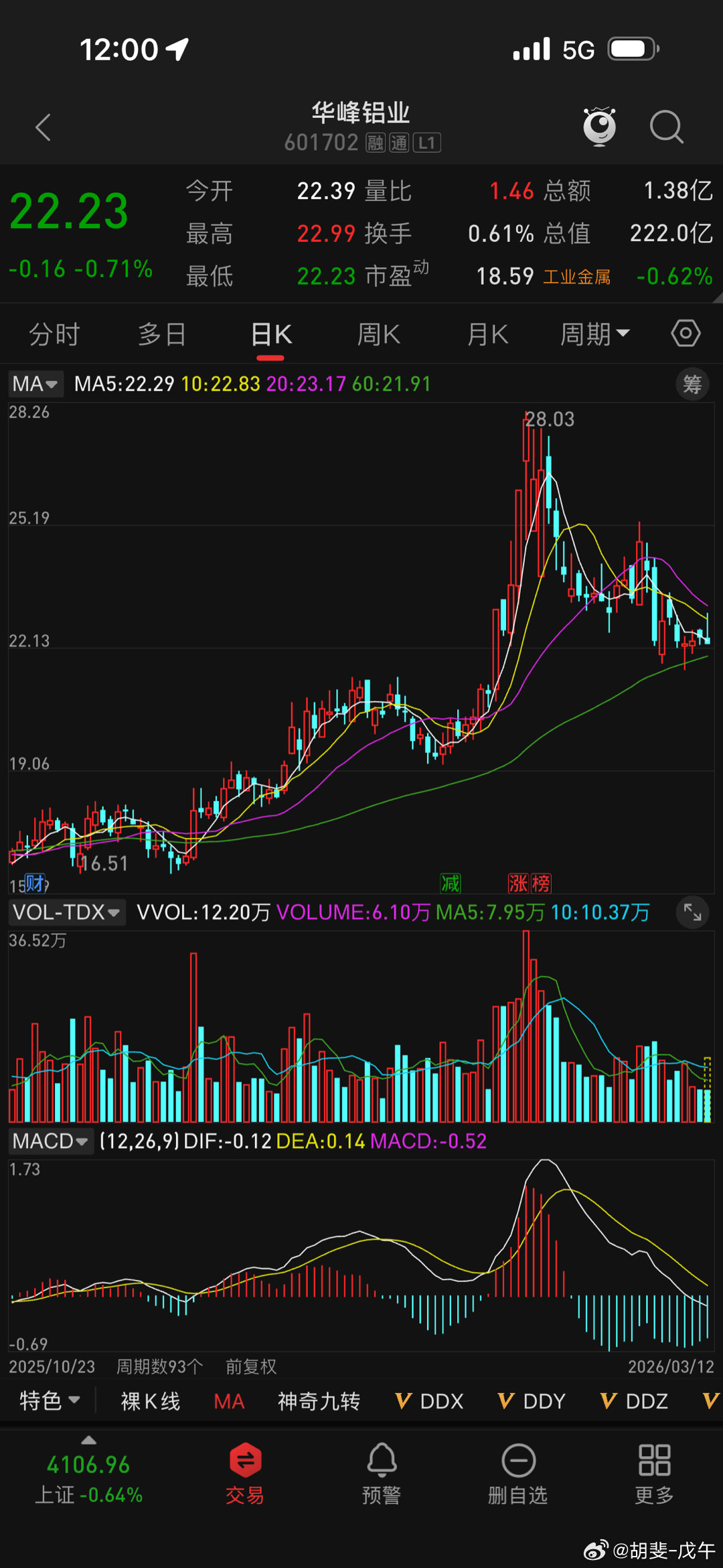 华峰铝业，真正A字行情 