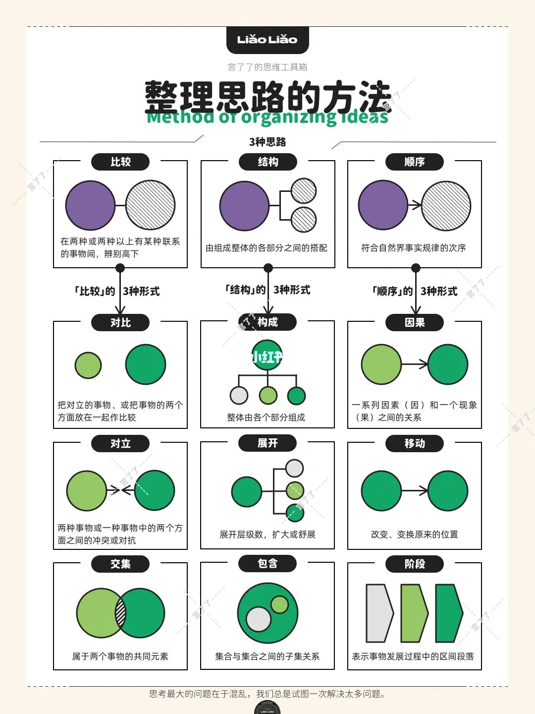 整理思路的方法