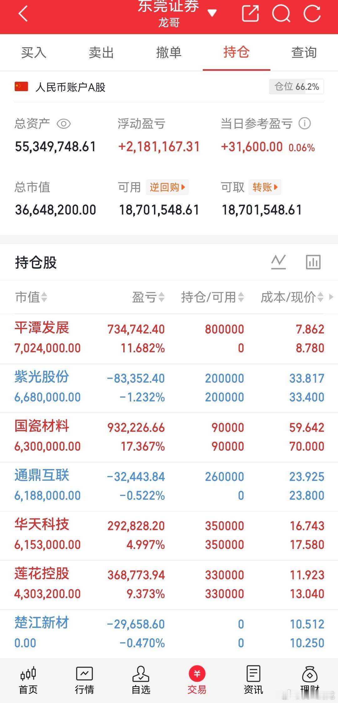 龙哥我的实盘记录来了！ 今日持仓平潭发展 上机通鼎互联 上机有研新材 下了楚江新
