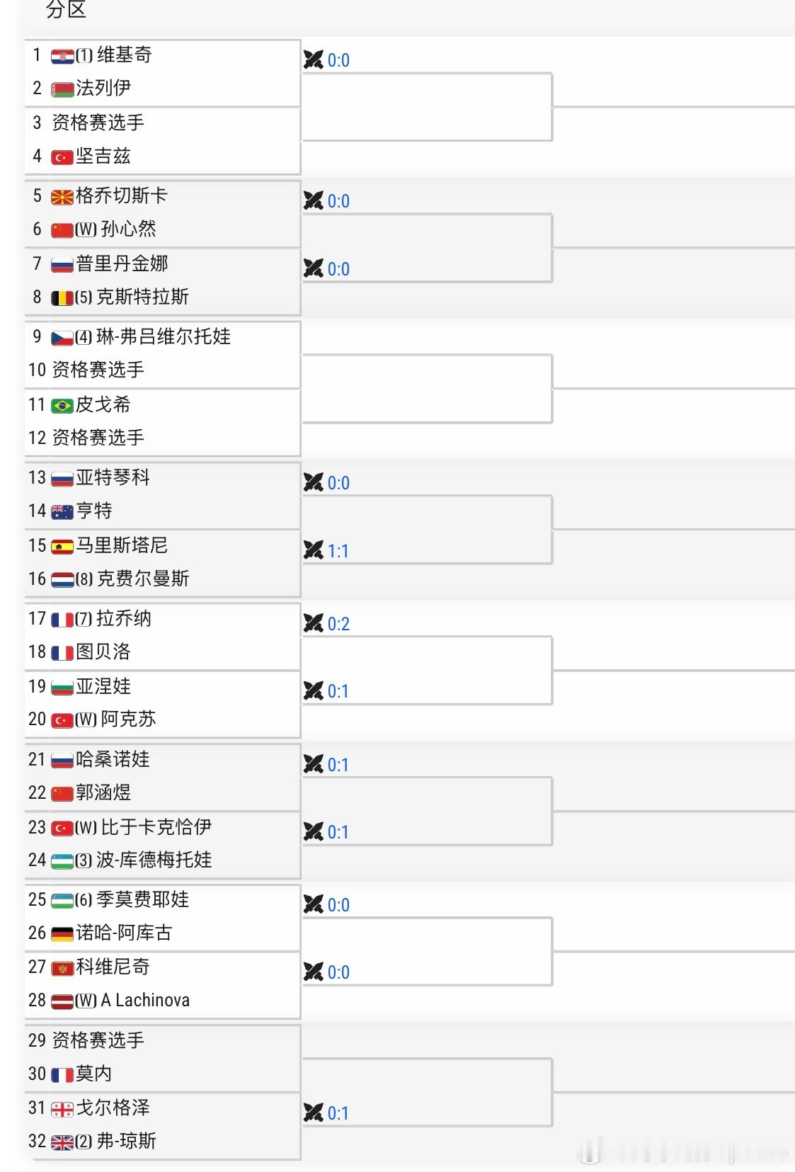 🇹🇷伊斯坦布尔WTA125[WC]🇨🇳孙心然 vs 🇲🇰格乔切斯卡?