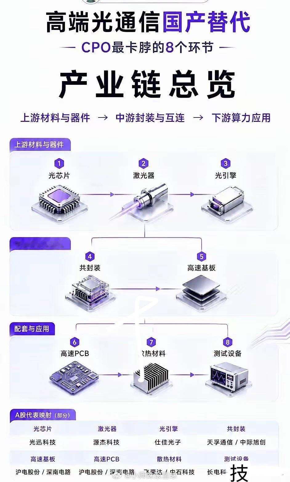 光模块产业链十大核心龙头完整量化拆解1. 中际旭创＿全球绝对中军龙头核心壁垒：全