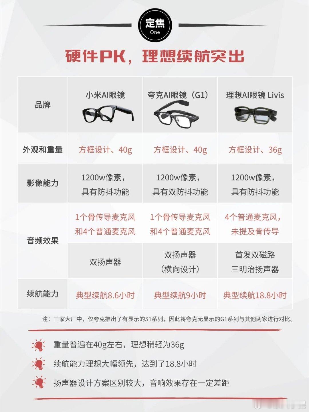 小米能造车，理想也能玩数码网上看到的分析，都不赖你选谁家的？ 
