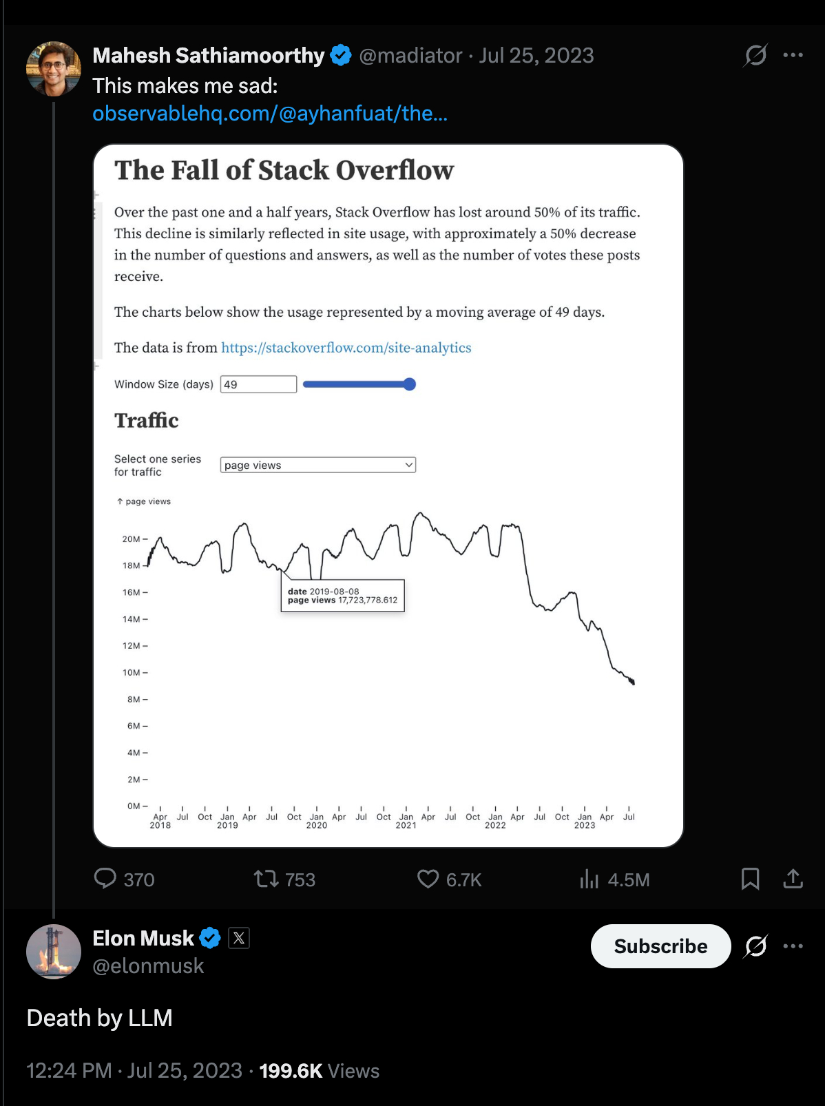 Stack Overflow 因为大家都用 AI 导致发帖量断崖式下跌，但它反而