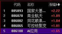 科技归来，代表全市场稳得住。

看下此时此刻2026五大核心科技，保持这个模式，