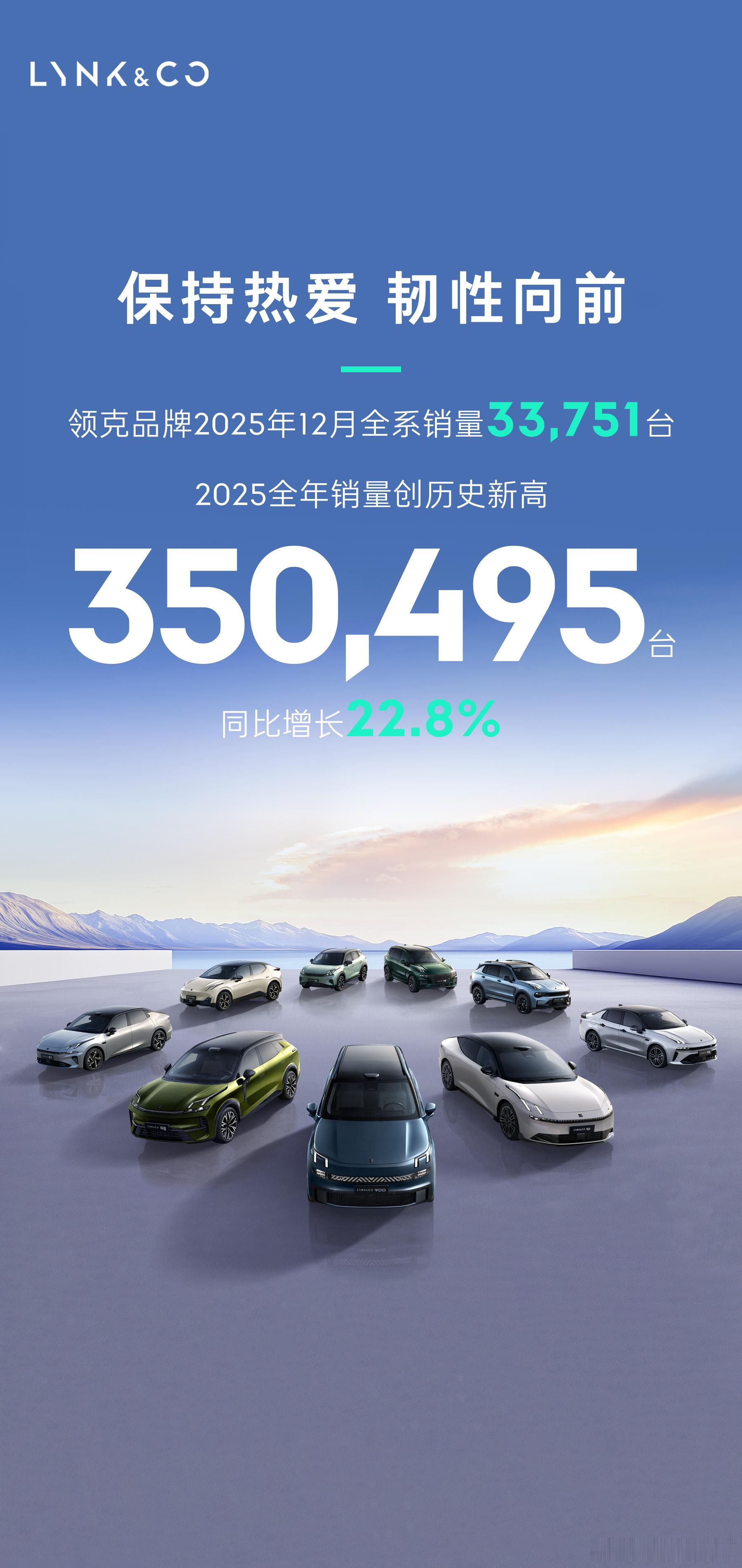 领克2025年销量破35万台 同比增长22.8%  多家车企公布2025全年成绩