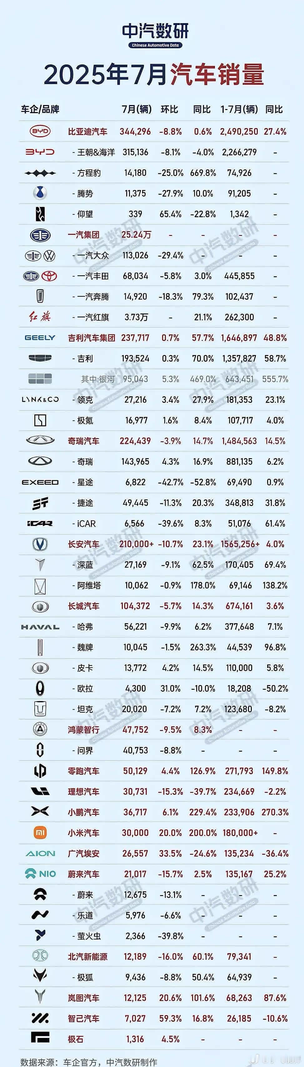 未来5年，新能源品牌里没技术、没资本、没规模？直接出局！ ​​​