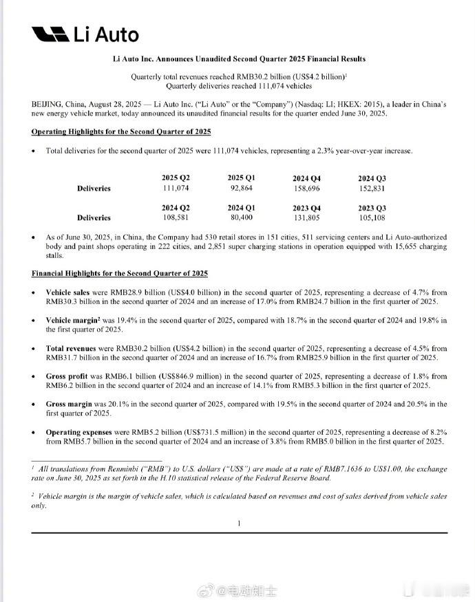 理想汽车发布2025年二季度财报理想汽车2025年第二季度财报显示，在激烈的市场