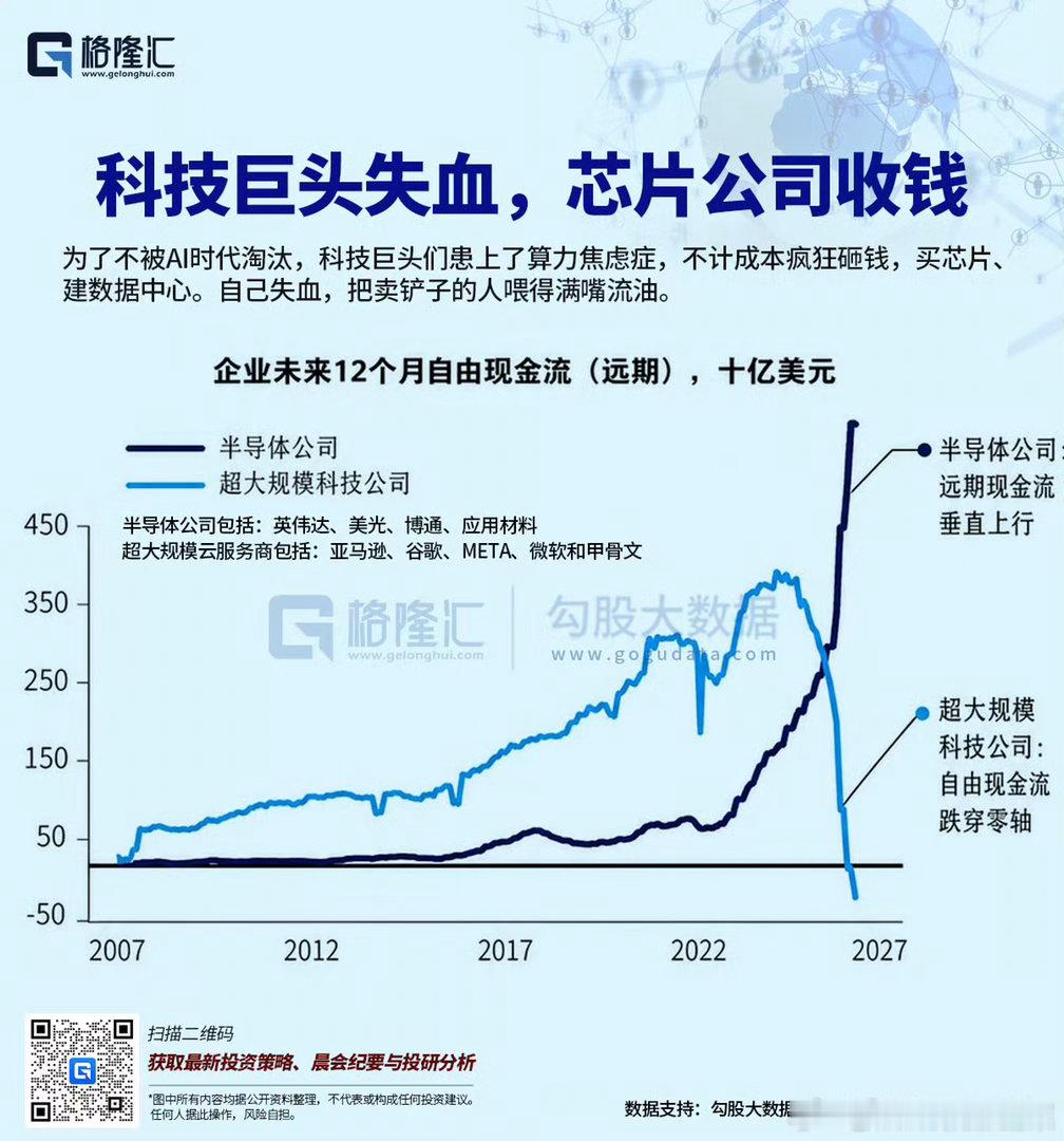 警惕!英伟达、甲骨文、Alphabet等AI巨头CDS均升至纪录高位人工智能基础