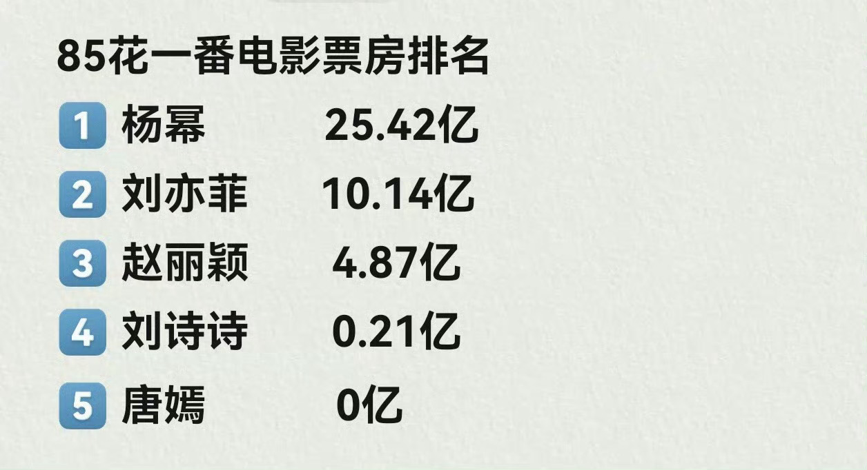 85花的含金量还在上升851的含金量还在上升杨幂