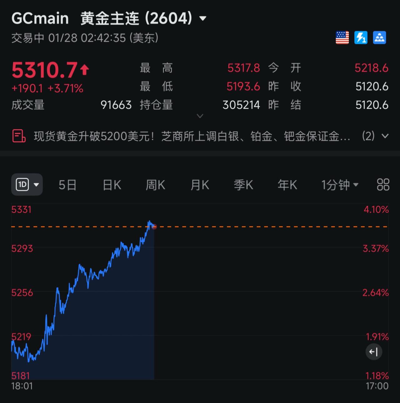 黄金走出独立📈行情！甩下白银！游戏风景 电竞积分百强称号怎么获取