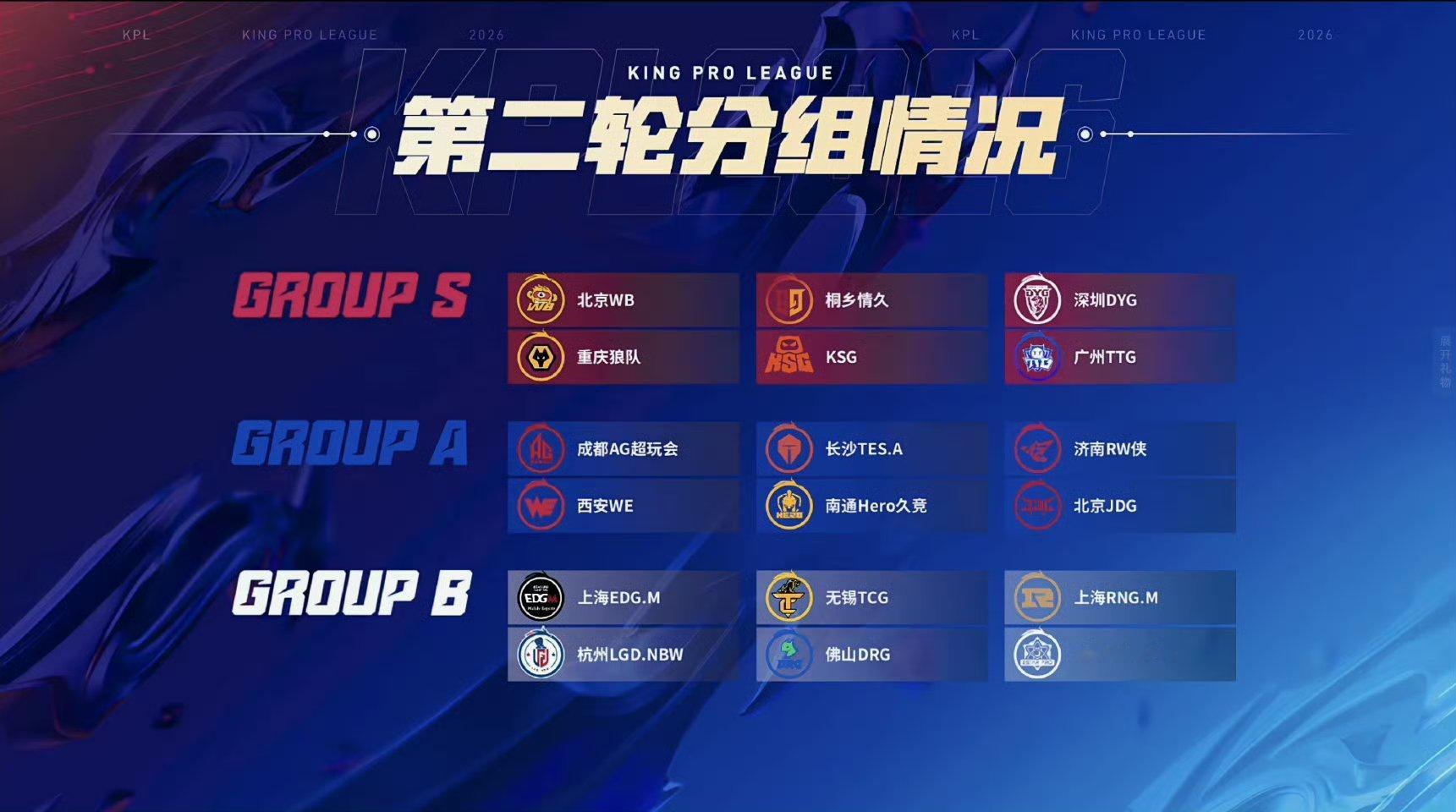 第二轮比赛后天就开始了，家人们说一说你最期待哪一组的比赛早安 