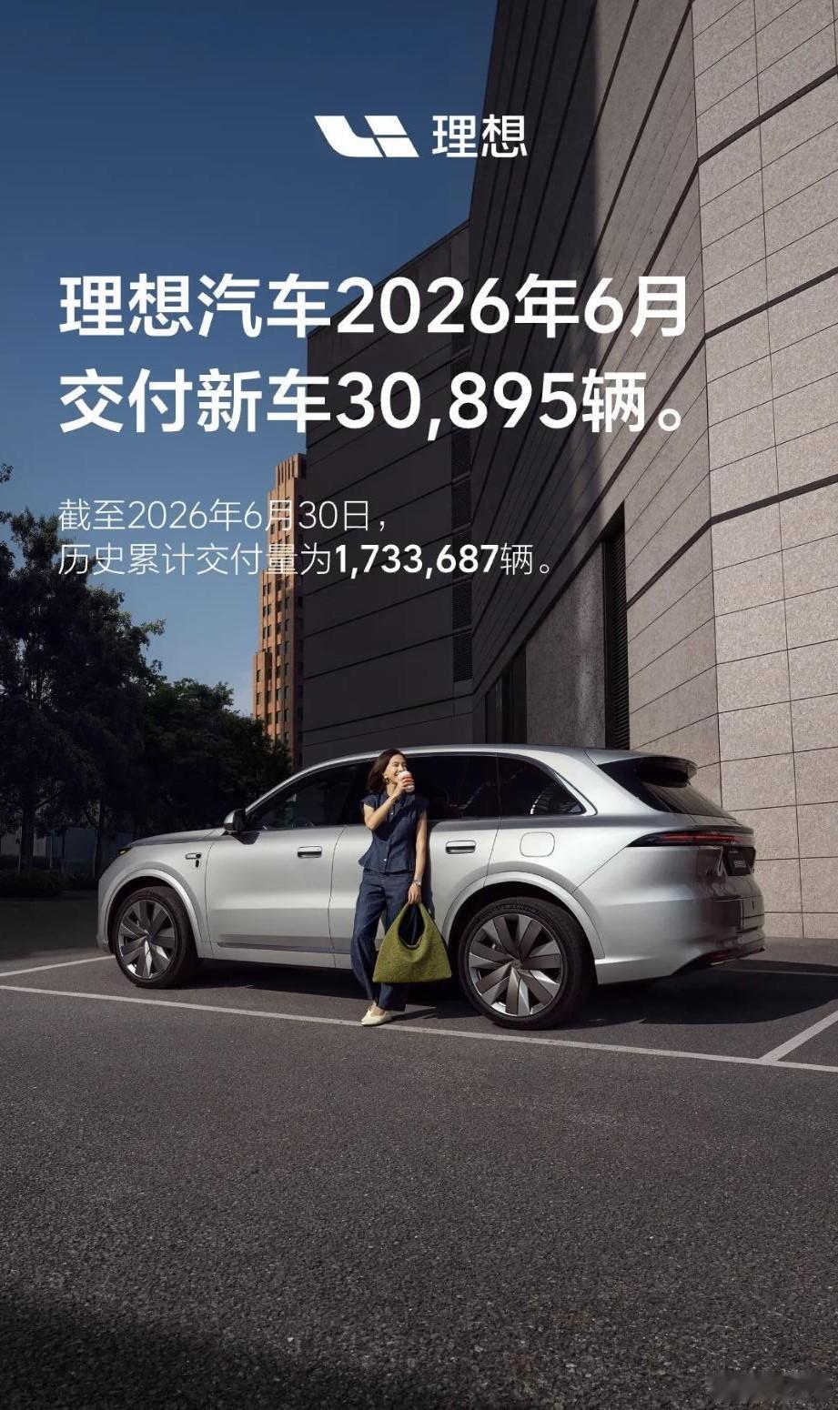 理想汽车6月交付新车30895辆，这个数字看起来其实还不错，但实际上压力也不小。