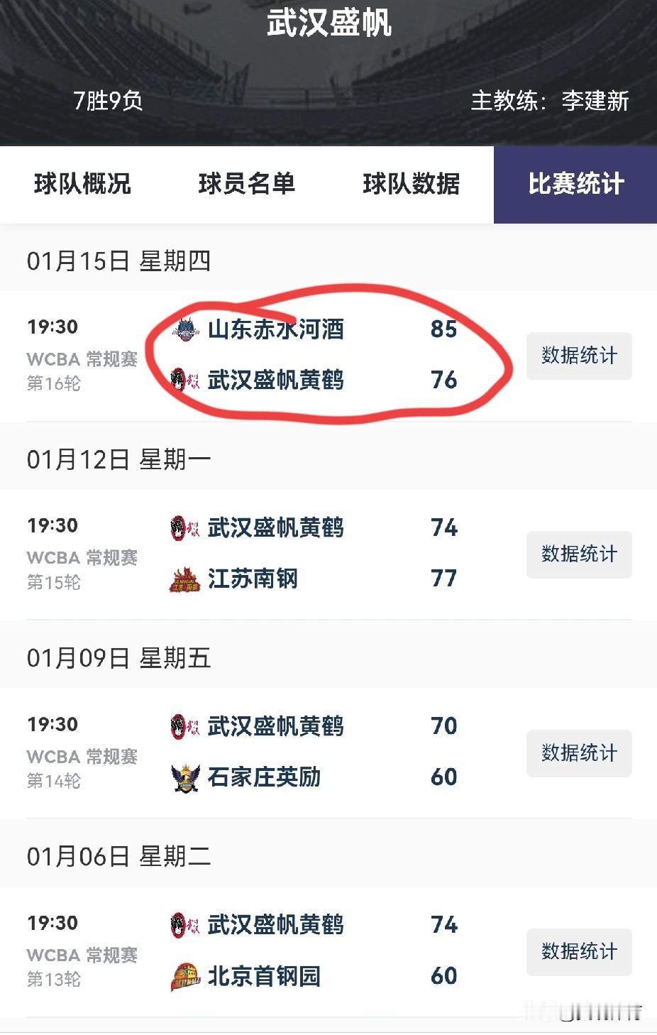 武汉盛帆，挣扎在季后赛的边缘

WCBA第16轮比赛，
武汉盛帆黄鹤76-85山