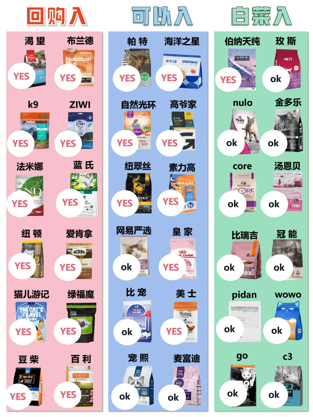 消费可以降级！但猫粮不行！国产猫粮测评