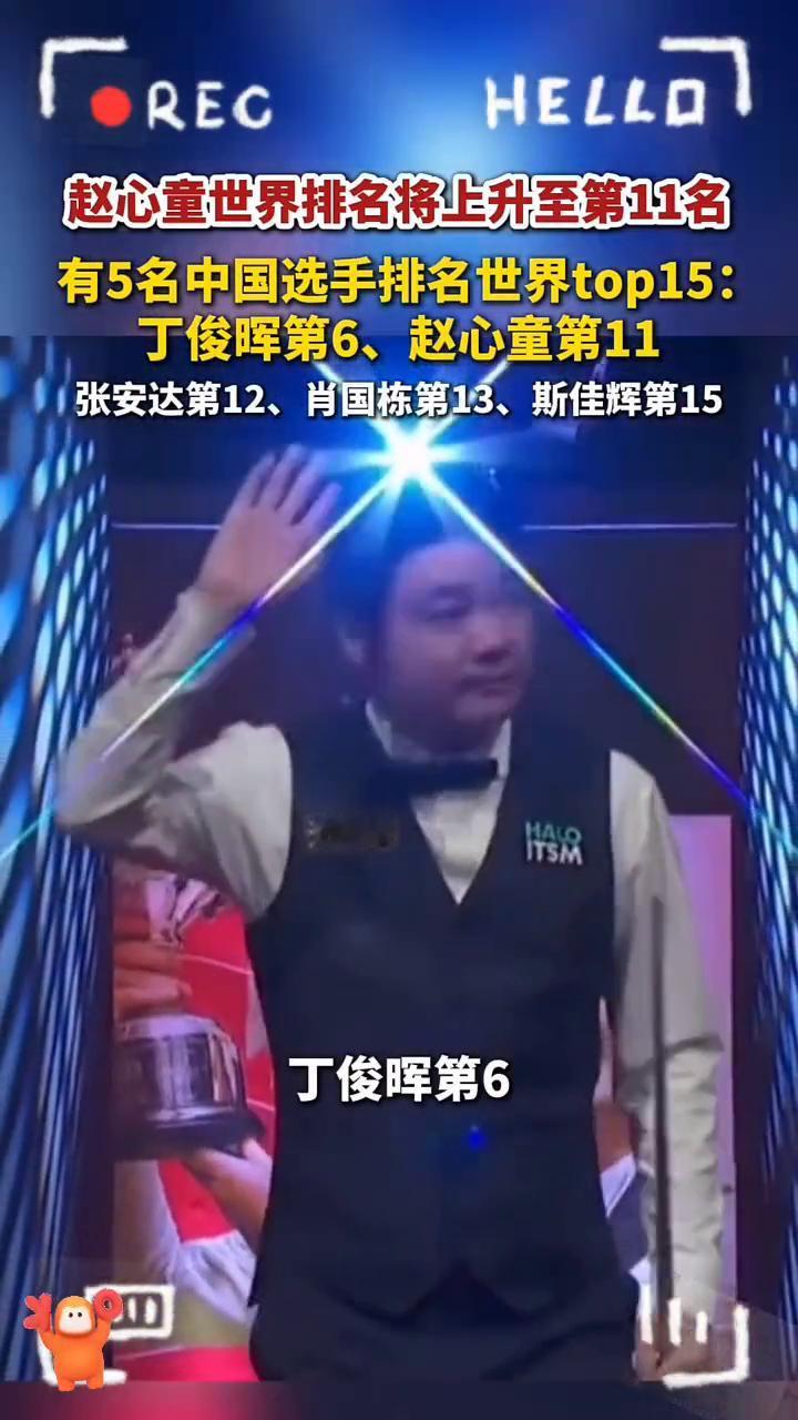赵心童世界排名将上升至第11名，有5名中国选手排名世界top15：丁俊晖第6、赵