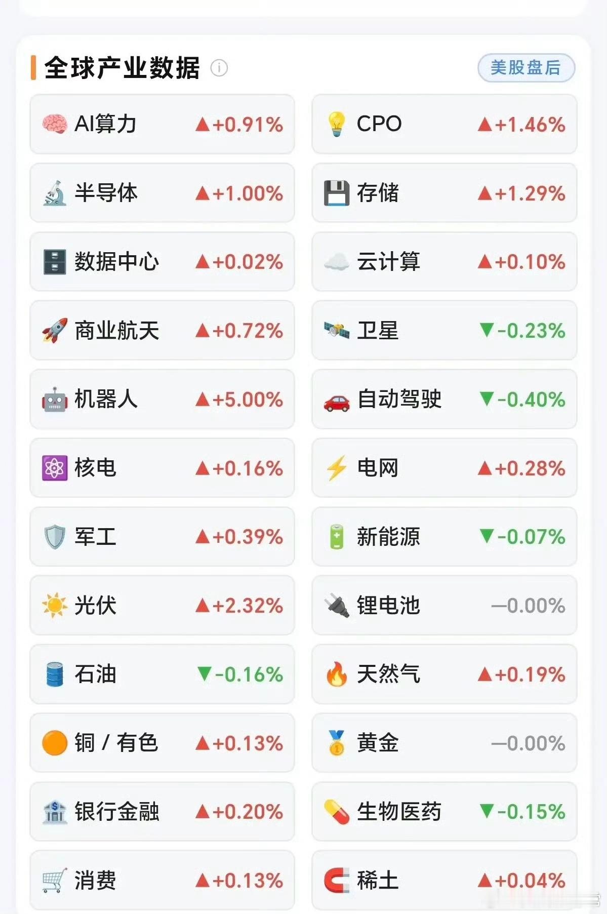 8.20周四｜隔夜美股盘面速览隔夜美股板块出现明显分化，AI机器人概念迎来爆发，