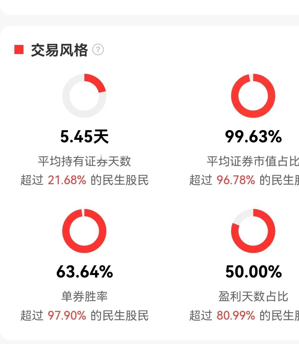 A股：大盘今日放巨量暴涨，长的时候没有水平，只要你买股票都能赚钱，今天这个行情没